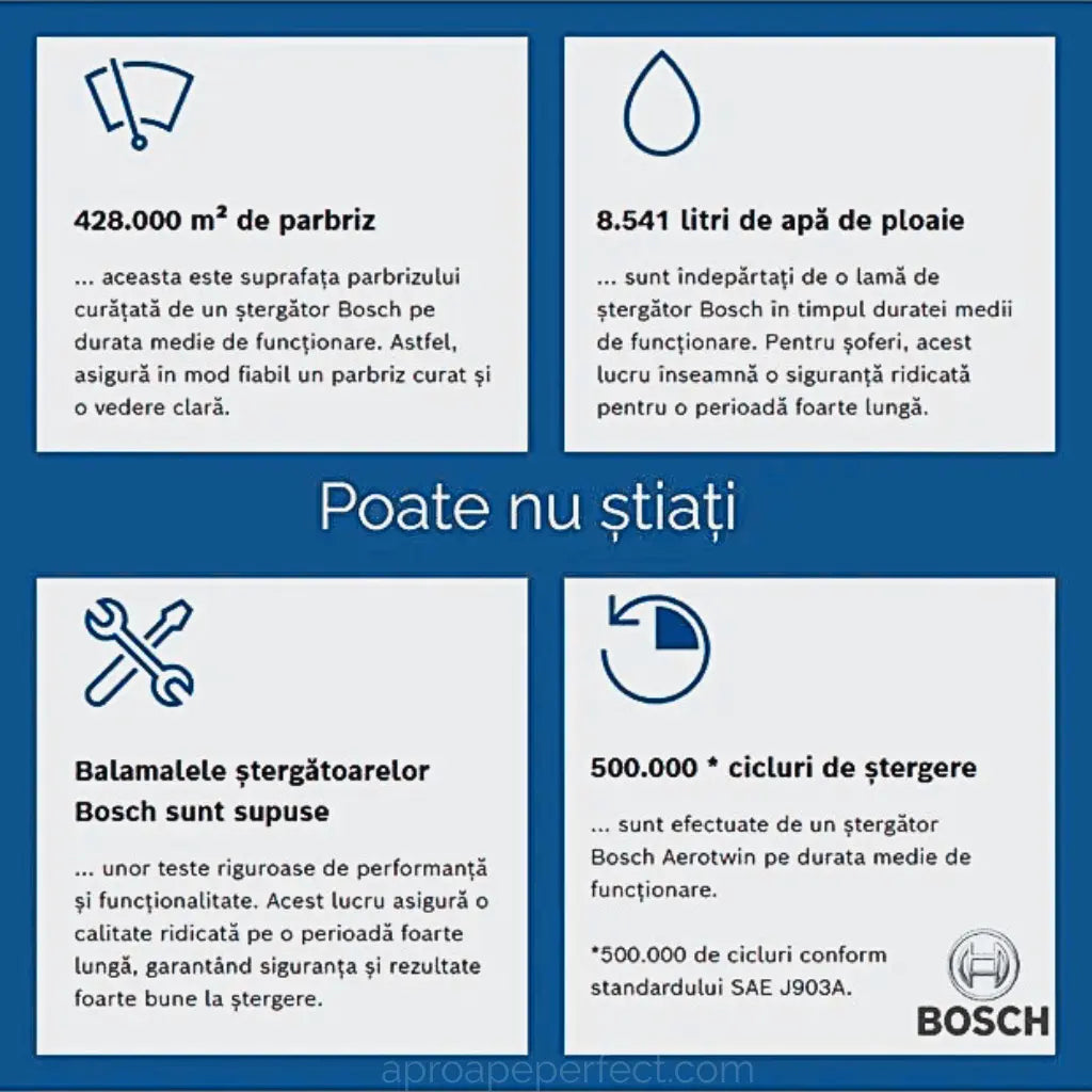 Bosch A403H - Poate nu știați