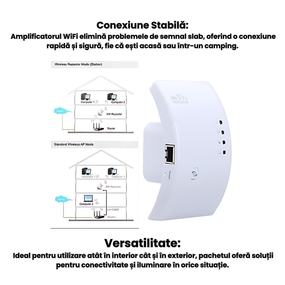 Pachet Amplificator WiFi și Lanternă Reîncărcabilă | Soluția Ideală pentru Acasă, Camping, Rulote și Motorhome cu Semnal Slab