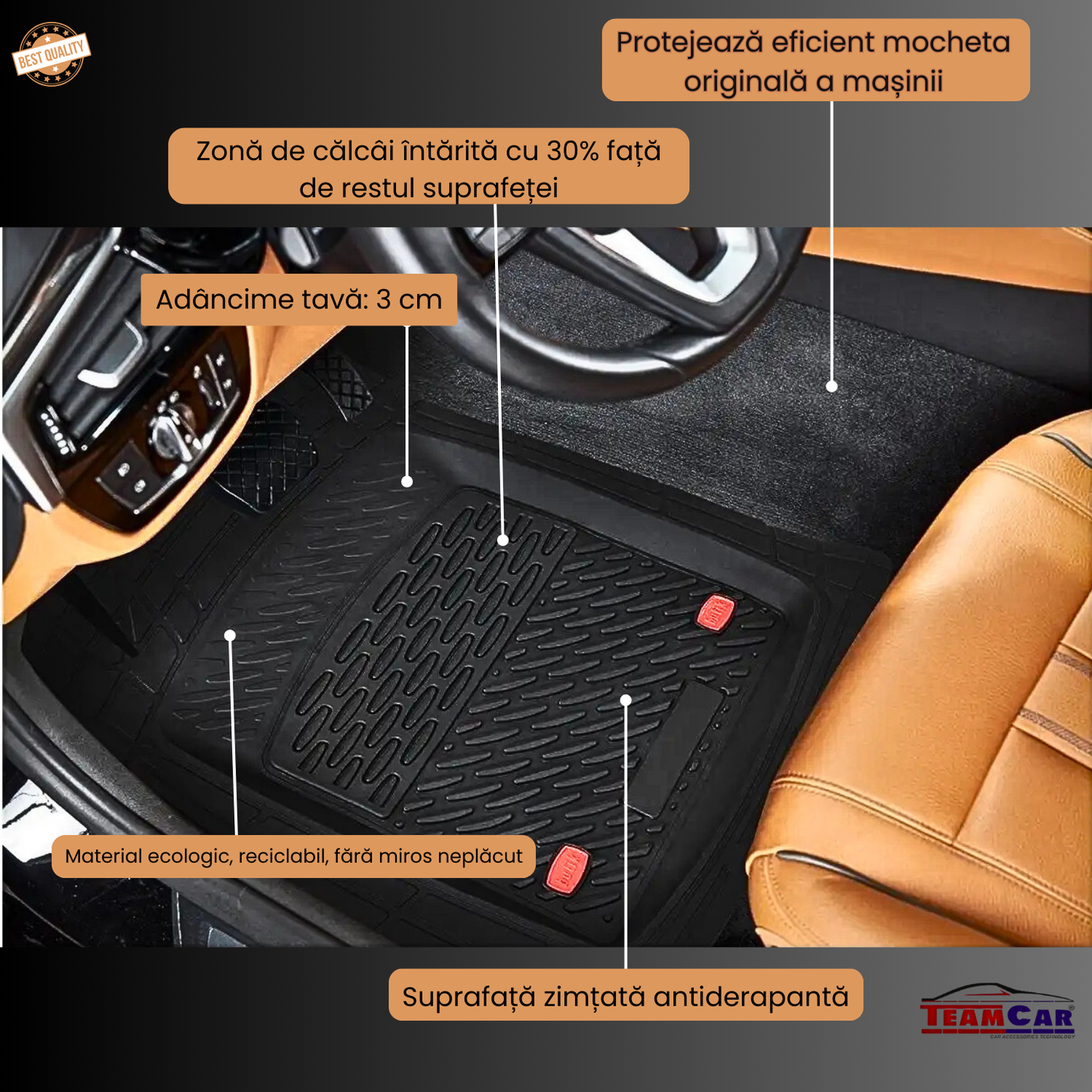 Car floor mat with features highlighted on a car interior background