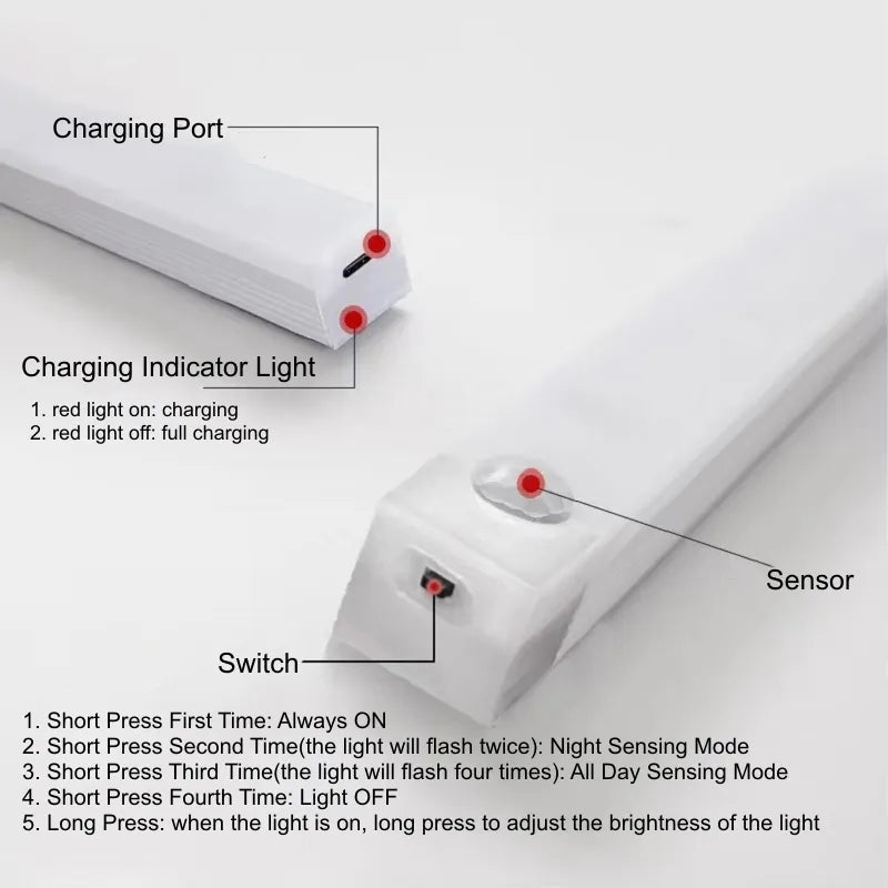 Lampă LED cu Senzor de Mișcare PIR - Iluminat Nocturn Reîncărcabil USB pentru Dulapuri și Holuri