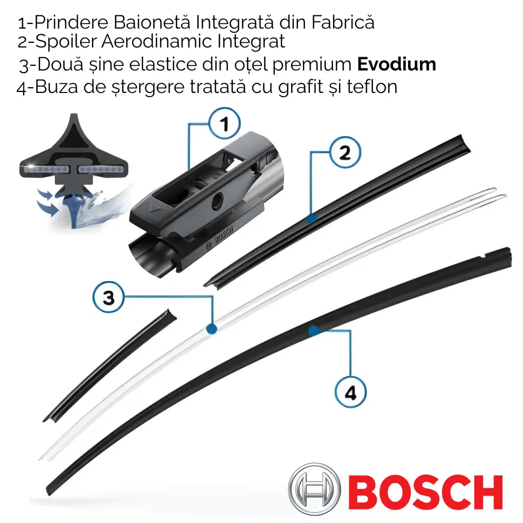 Bayonet Bosch
