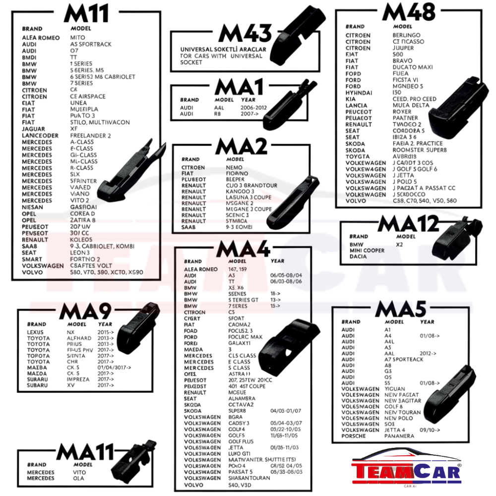 ghid adaptoare ștergător.