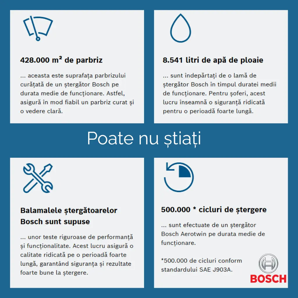 Info ștergătoare Bosch