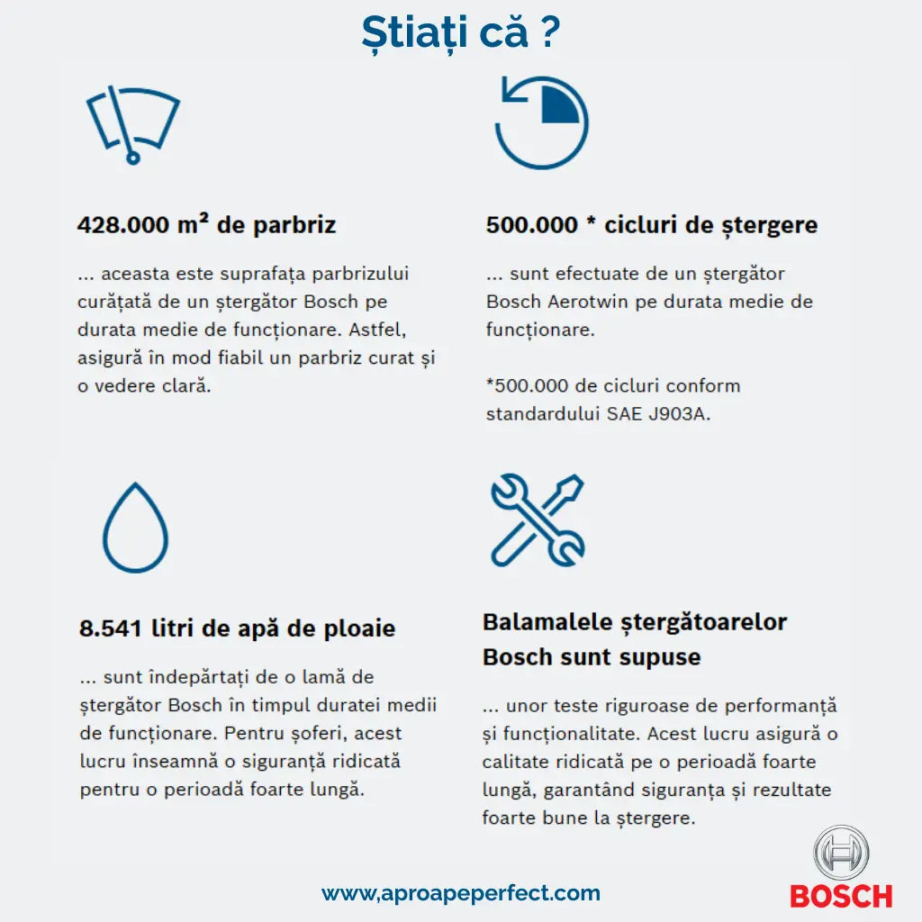 Știați că?